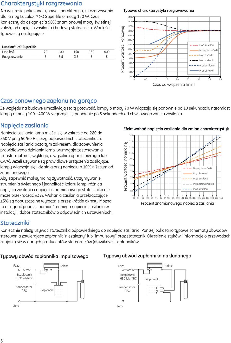 Wartości typowe są następujące: Lucalox XO Superlife Moc [W] 70 100 150 250 400 Rozgrzewanie 5 3.