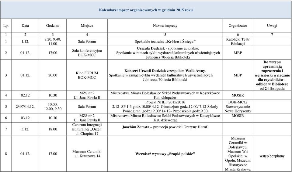 Jana Pawła II Sala Forum MZS nr 2 Ul. Jana Pawła II Urszula Dudziak - spotkanie autorskie.