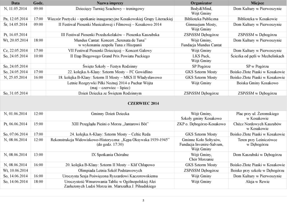 05.2014 18:00 Mundus Cantat: Koncert Serenata de Tuna, w wykonaniu zespołu Tuna z Hiszpanii Fundacja Mundus Cantat Cz, 22.05.2014 17:00 VII Festiwal Piosenki Dziecięcej Koncert Galowy So, 24.05.2014 10:00 II Etap Biegowego Grand Prix Powiatu Puckiego LKS Puck, Ścieżka od pętli w Mechelinkach So, 24.