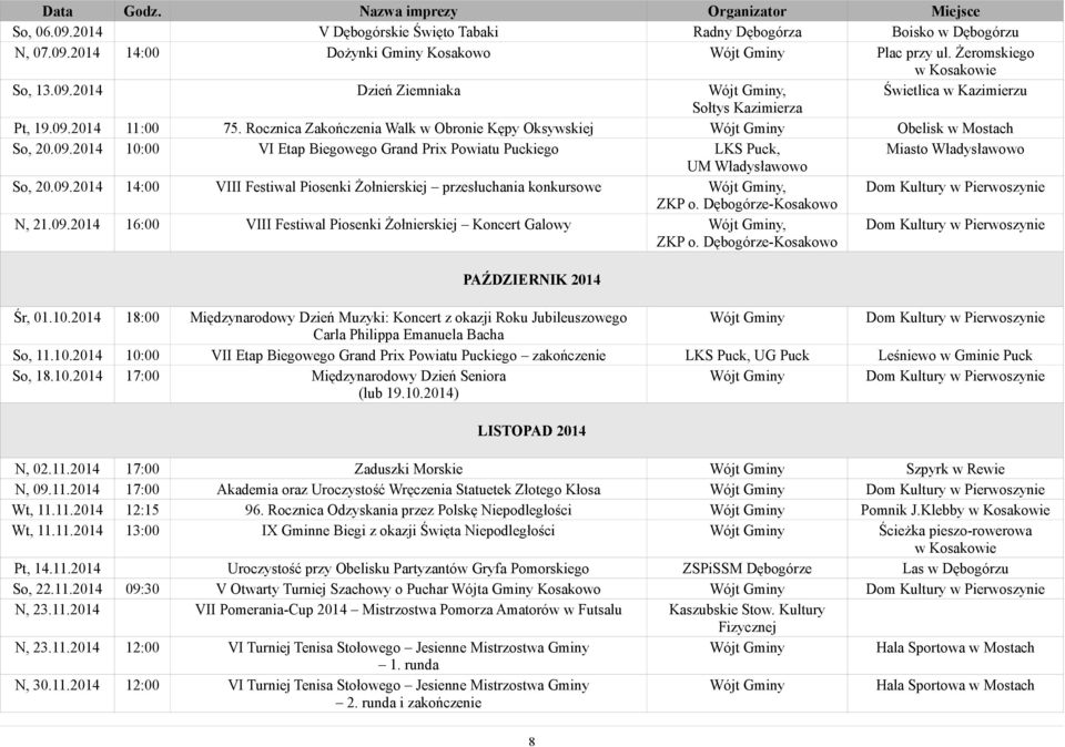 09.2014 14:00 VIII Festiwal Piosenki Żołnierskiej przesłuchania konkursowe, ZKP o. Dębogórze-Kosakowo N, 21.09.2014 16:00 VIII Festiwal Piosenki Żołnierskiej Koncert Galowy, ZKP o.