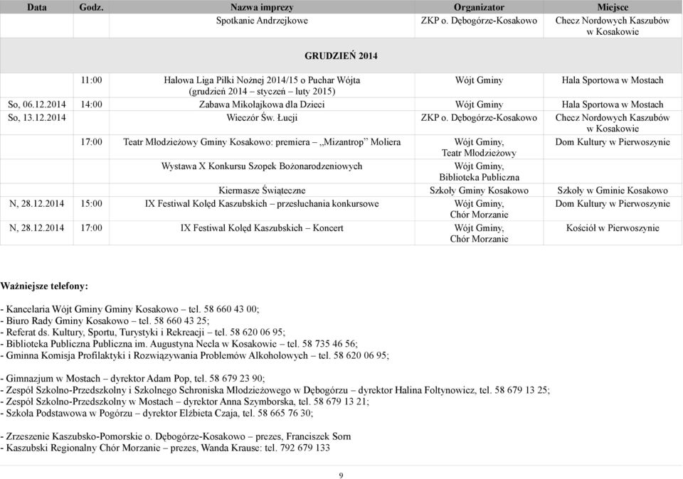 Dębogórze-Kosakowo Checz Nordowych Kaszubów 17:00 Teatr Młodzieżowy Gminy Kosakowo: premiera Mizantrop Moliera, Teatr Młodzieżowy Wystawa X Konkursu Szopek Bożonarodzeniowych, Biblioteka Publiczna