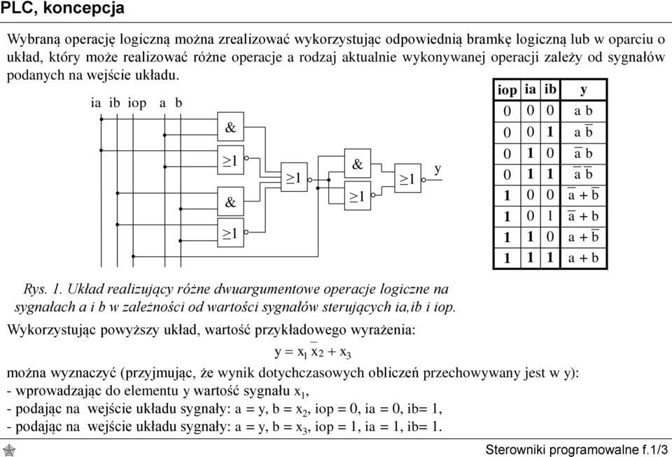 Układ realizujący różne dwuargumentowe operacje logiczne na sygnałach a i b w zależności od wartości sygnałów sterujących ia,ib i iop.