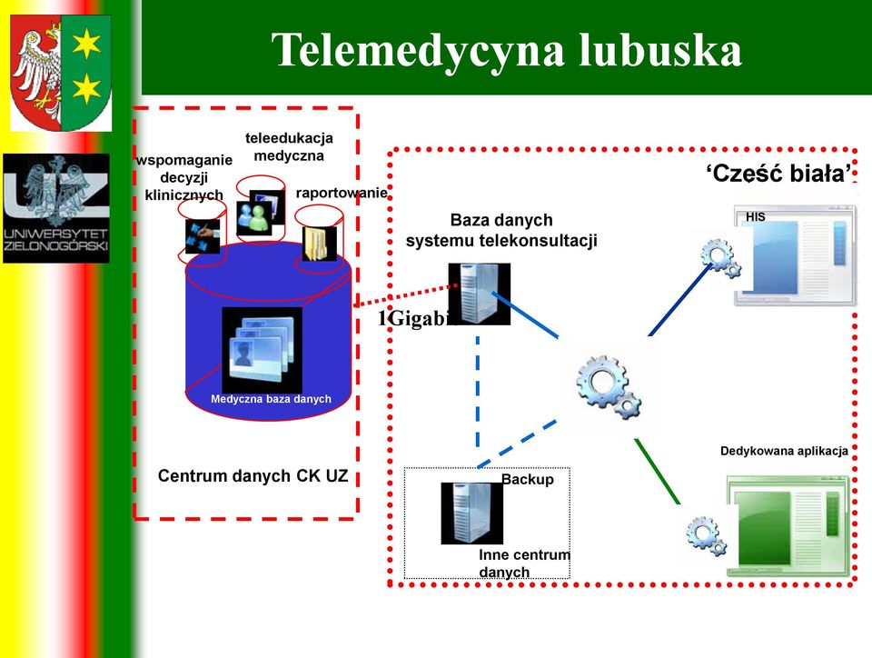 telekonsultacji Część biała HIS 1Gigabit Medyczna baza