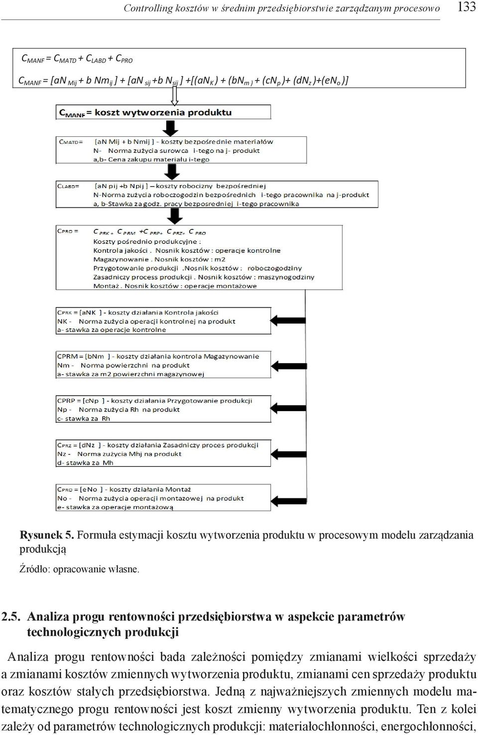 Formuła estymacji kosztu wytworzenia produktu w procesowym modelu zarządzania produkcją 2.5.
