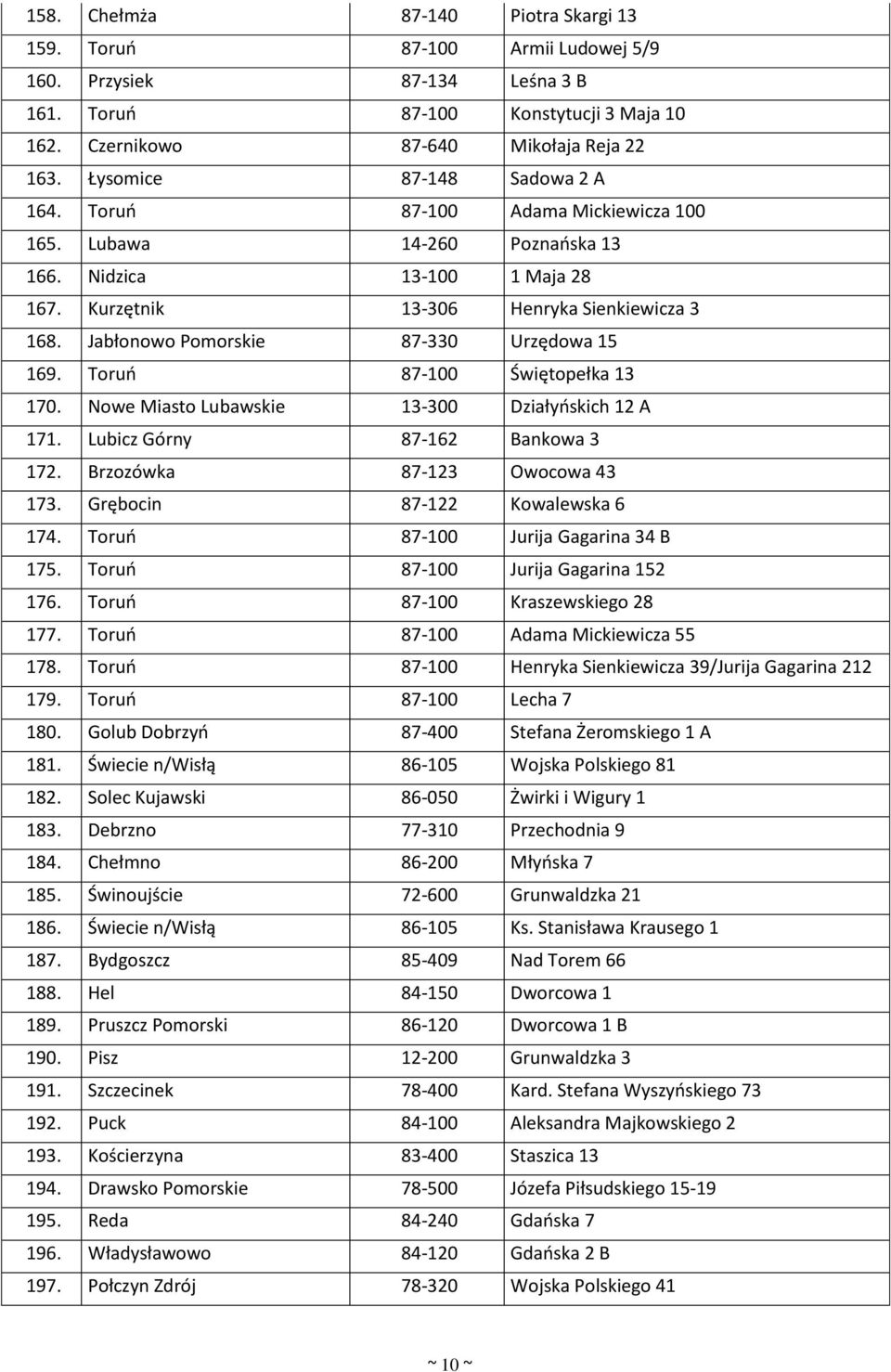 Jabłonowo Pomorskie 87-330 Urzędowa 15 169. Toruń 87-100 Świętopełka 13 170. Nowe Miasto Lubawskie 13-300 Działyńskich 12 A 171. Lubicz Górny 87-162 Bankowa 3 172. Brzozówka 87-123 Owocowa 43 173.