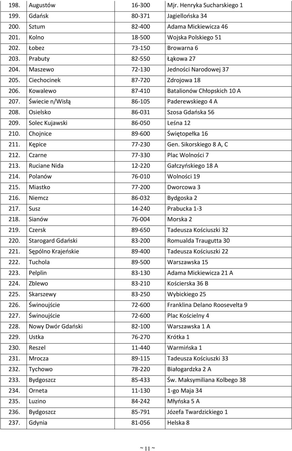 Świecie n/wisłą 86-105 Paderewskiego 4 A 208. Osielsko 86-031 Szosa Gdańska 56 209. Solec Kujawski 86-050 Leśna 12 210. Chojnice 89-600 Świętopełka 16 211. Kępice 77-230 Gen. Sikorskiego 8 A, C 212.