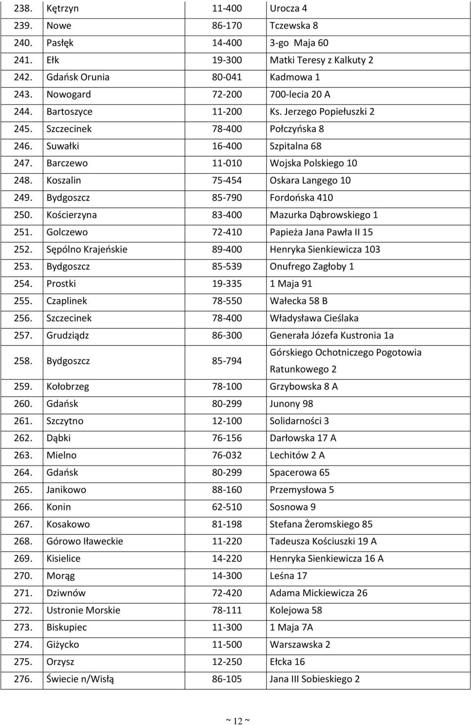 Koszalin 75-454 Oskara Langego 10 249. Bydgoszcz 85-790 Fordońska 410 250. Kościerzyna 83-400 Mazurka Dąbrowskiego 1 251. Golczewo 72-410 Papieża Jana Pawła II 15 252.