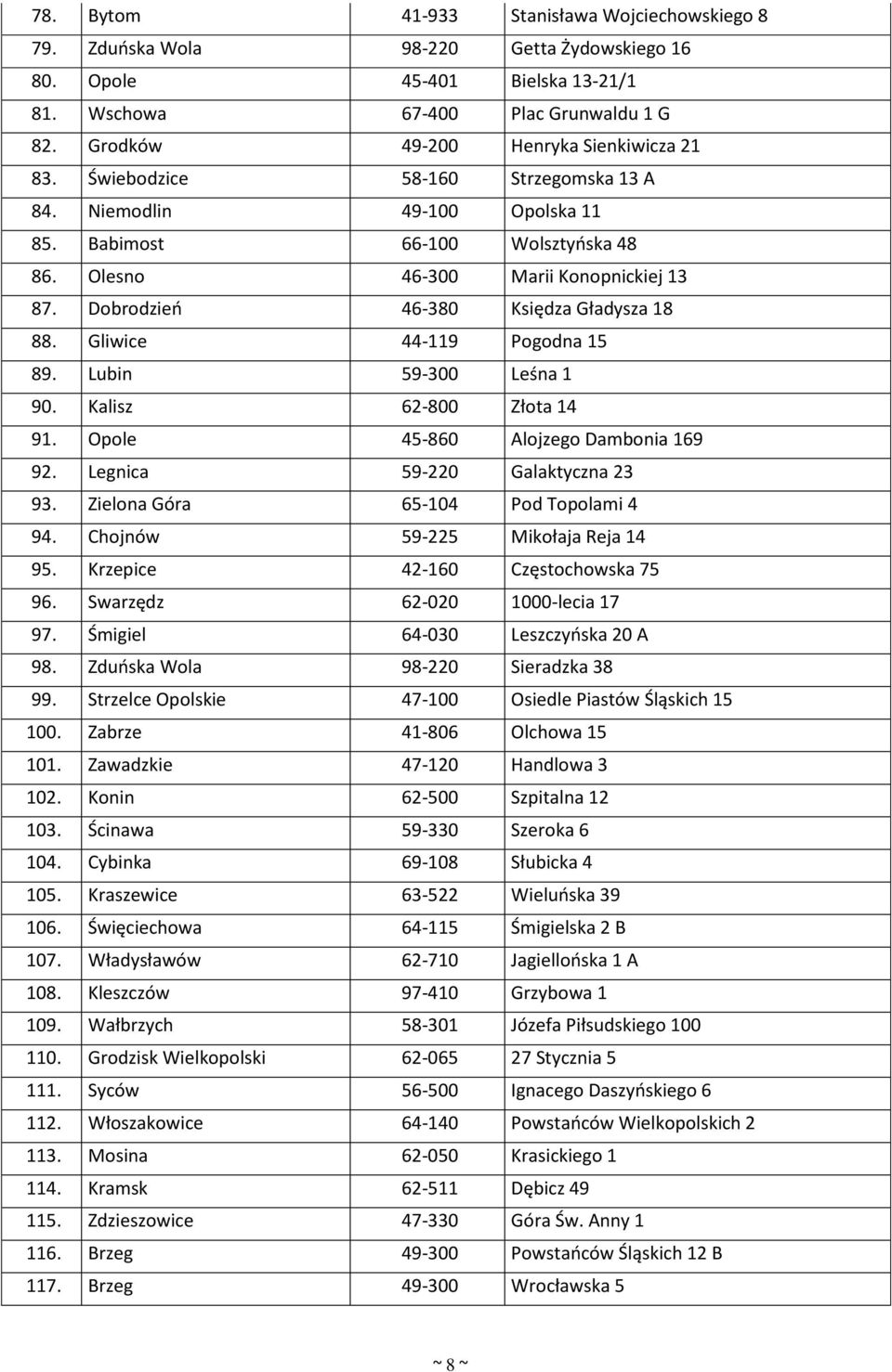 Dobrodzień 46-380 Księdza Gładysza 18 88. Gliwice 44-119 Pogodna 15 89. Lubin 59-300 Leśna 1 90. Kalisz 62-800 Złota 14 91. Opole 45-860 Alojzego Dambonia 169 92. Legnica 59-220 Galaktyczna 23 93.