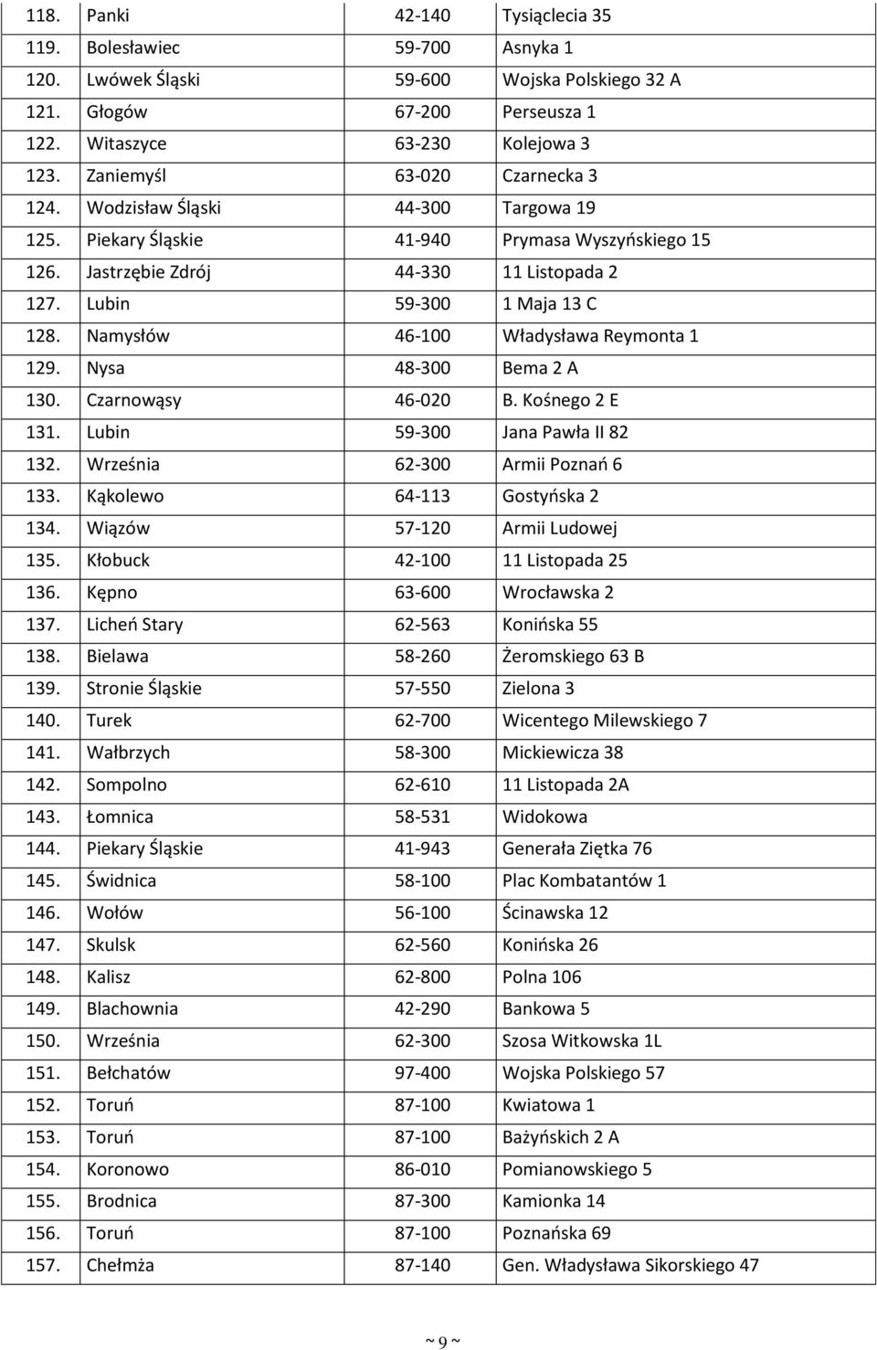 Namysłów 46-100 Władysława Reymonta 1 129. Nysa 48-300 Bema 2 A 130. Czarnowąsy 46-020 B. Kośnego 2 E 131. Lubin 59-300 Jana Pawła II 82 132. Września 62-300 Armii Poznań 6 133.