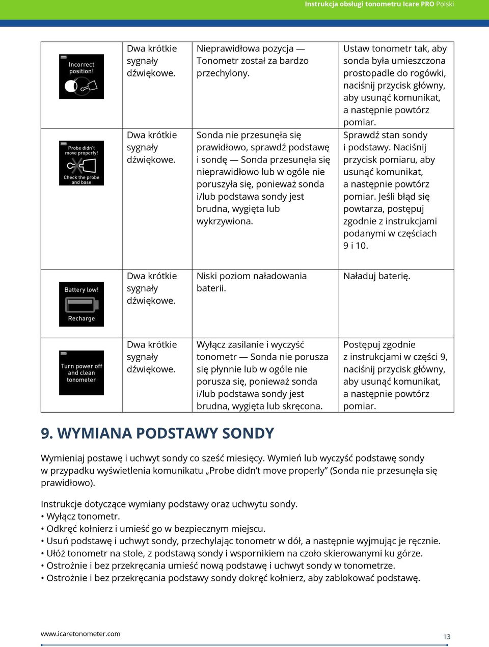 wykrzywiona. Ustaw tonometr tak, aby sonda była umieszczona prostopadle do rogówki, naciśnij przycisk główny, aby usunąć komunikat, a następnie powtórz pomiar. Sprawdź stan sondy i podstawy.
