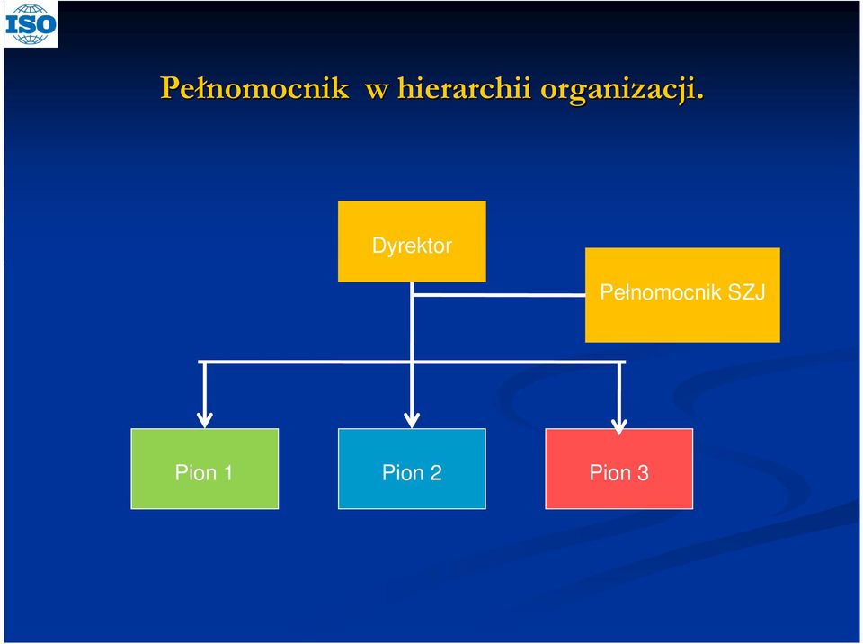 organizacji.