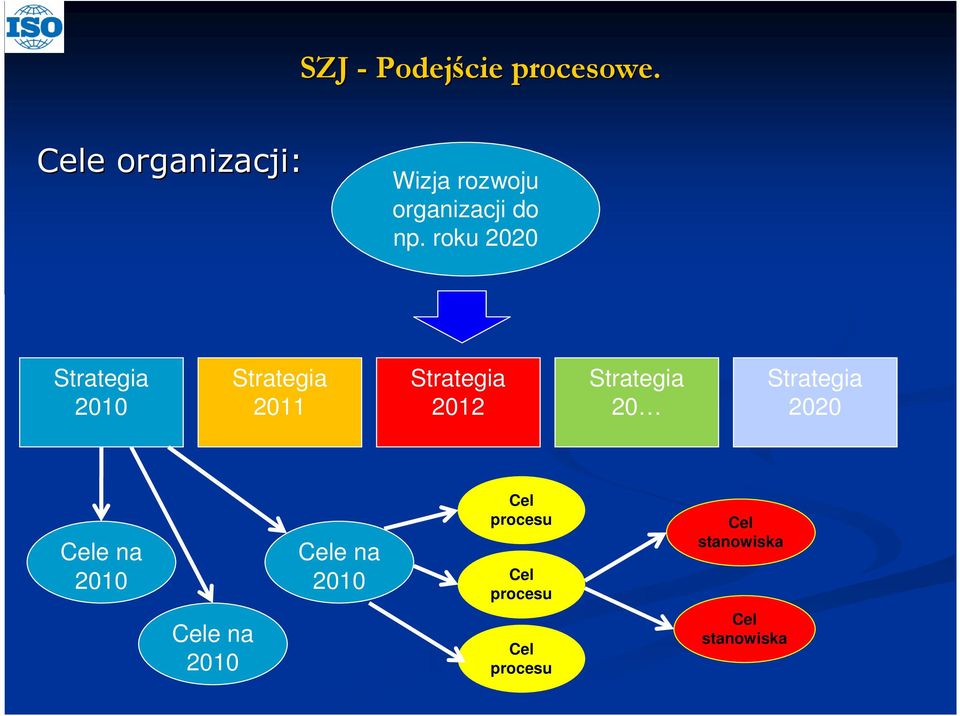 roku 2020 Strategia 2010 Strategia 2011 Strategia 2012 Strategia