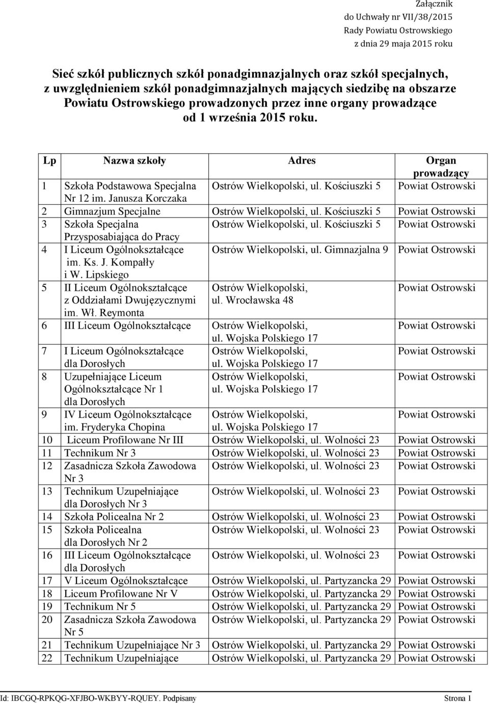 Lp Nazwa szkoły Adres Organ prowadzący 1 Szkoła Podstawowa Specjalna Ostrów Wielkopolski, ul. Kościuszki 5 Nr 12 im. Janusza Korczaka 2 Gimnazjum Specjalne Ostrów Wielkopolski, ul.