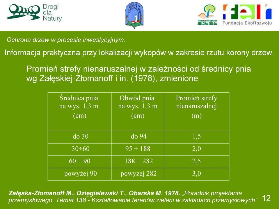 1,3 m (cm) Obwód pnia na wys.