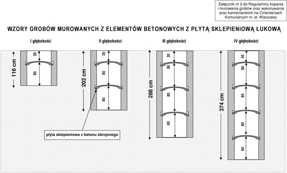 głębokości III głębokości IV głębokości 30 374 cm 116 cm 80 30 80 80