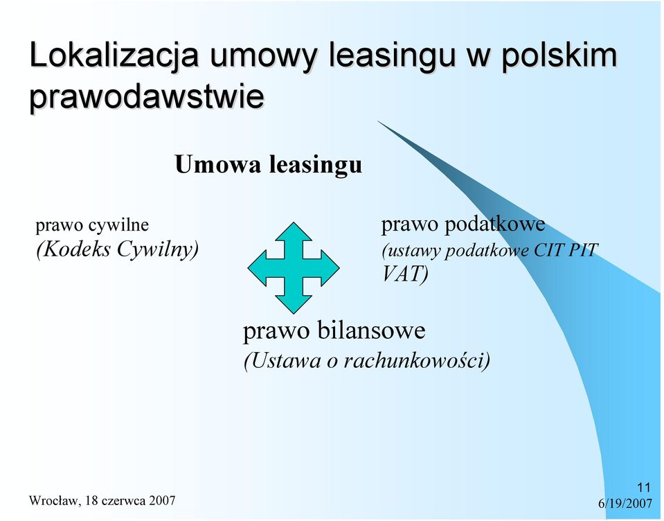 (Kodeks Cywilny) prawo podatkowe (ustawy