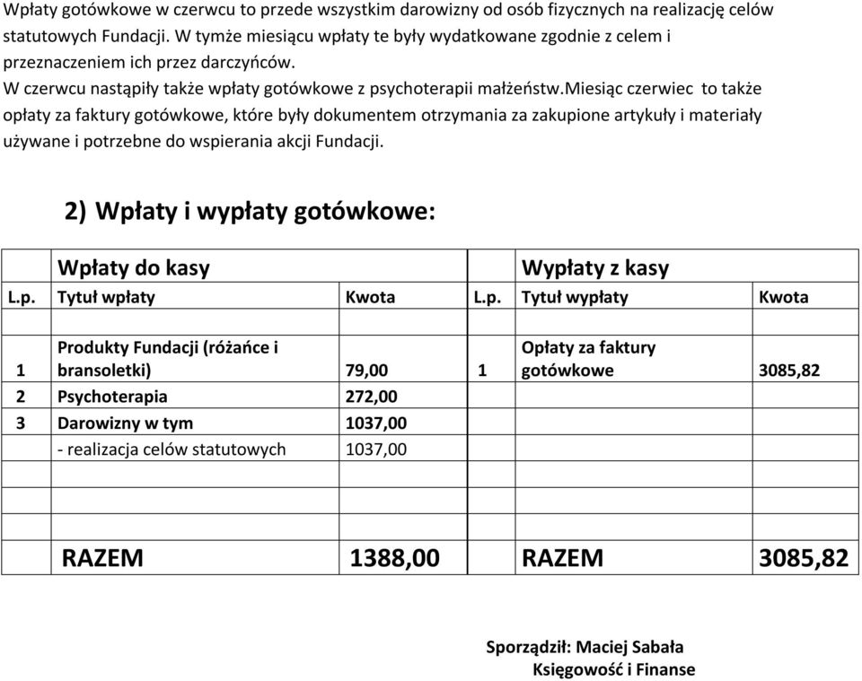 miesiąc czerwiec to także opłaty za faktury gotówkowe, które były dokumentem otrzymania za zakupione artykuły i materiały używane i potrzebne do wspierania akcji Fundacji.