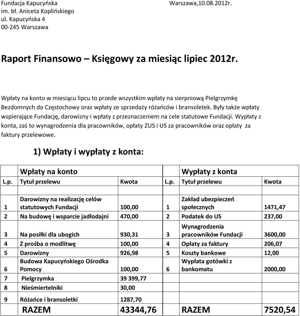 Były także wpłaty wspierające Fundację, darowizny i wpłaty z przeznaczeniem na cele statutowe Fundacji.