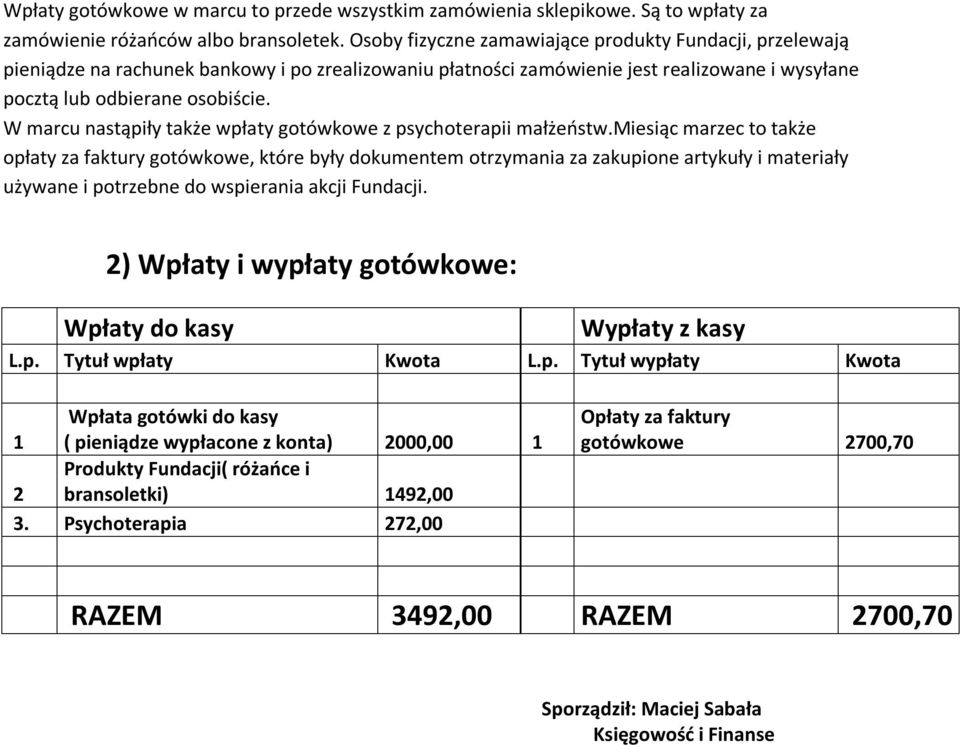 W marcu nastąpiły także wpłaty gotówkowe z psychoterapii małżeństw.