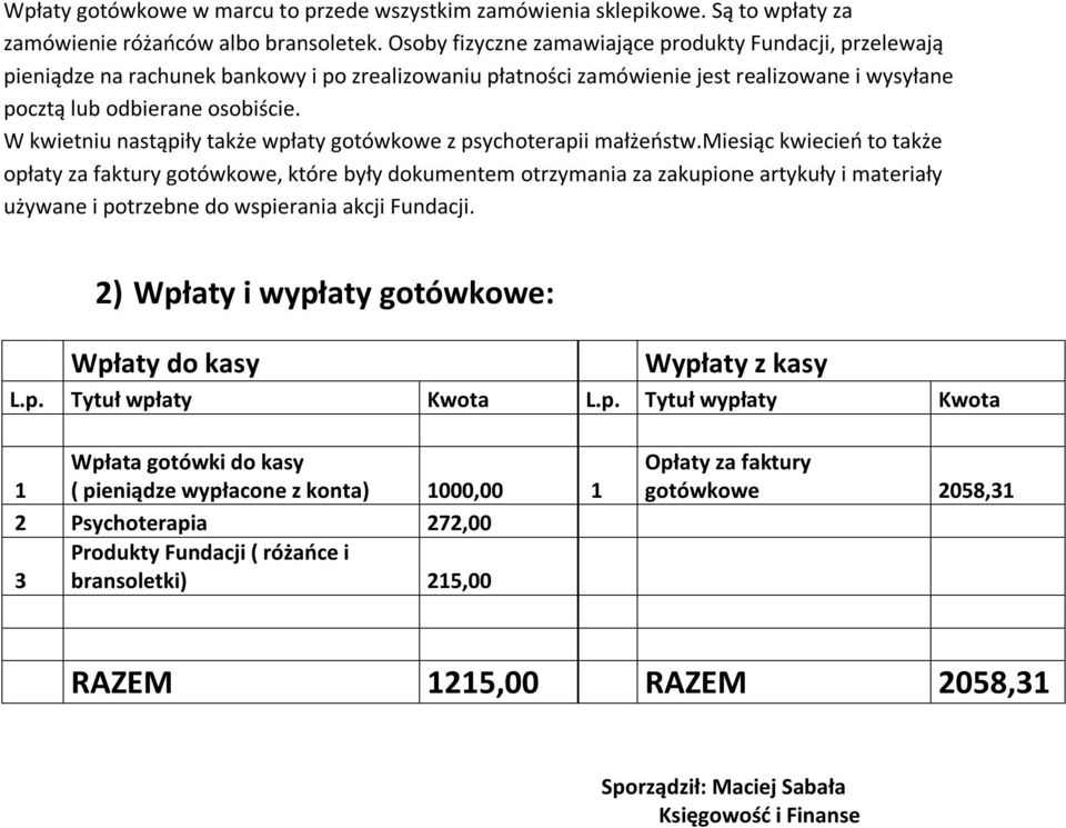 W kwietniu nastąpiły także wpłaty gotówkowe z psychoterapii małżeństw.