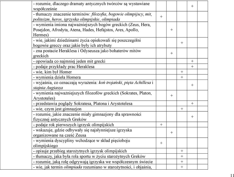 greccy oraz jakie były ich atrybuty - zna postacie Heraklesa i Odyseusza jako bohaterów mitów greckich - opowiada co najmniej jeden mit grecki - podaje przykłady prac Heraklesa - wie, kim był Homer -