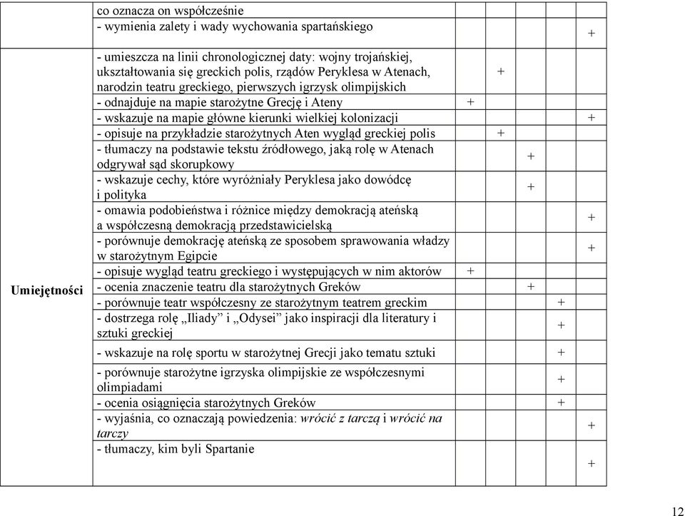 przykładzie starożytnych Aten wygląd greckiej polis - tłumaczy na podstawie tekstu źródłowego, jaką rolę w Atenach odgrywał sąd skorupkowy - wskazuje cechy, które wyróżniały Peryklesa jako dowódcę i