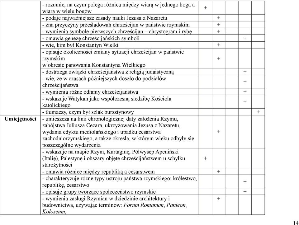 chrześcijan w państwie rzymskim w okresie panowania Konstantyna Wielkiego - dostrzega związki chrześcijaństwa z religią judaistyczną - wie, że w czasach późniejszych doszło do podziałów