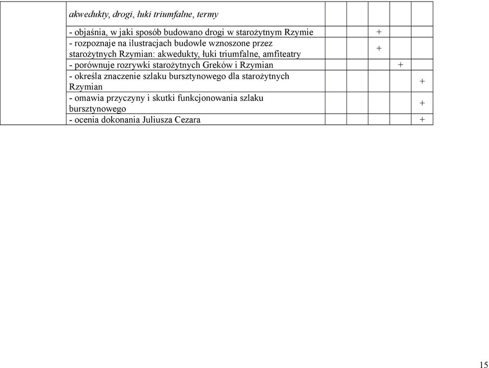 amfiteatry - porównuje rozrywki starożytnych Greków i Rzymian - określa znaczenie szlaku bursztynowego dla