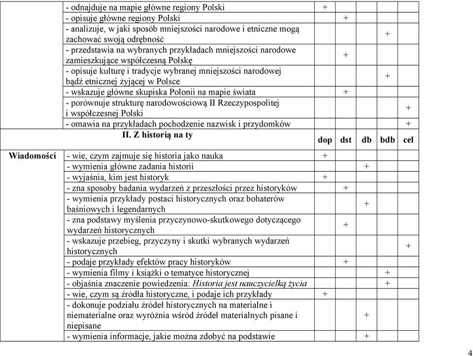 mapie świata - porównuje strukturę narodowościową II Rzeczypospolitej i współczesnej Polski - omawia na przykładach pochodzenie nazwisk i przydomków II.