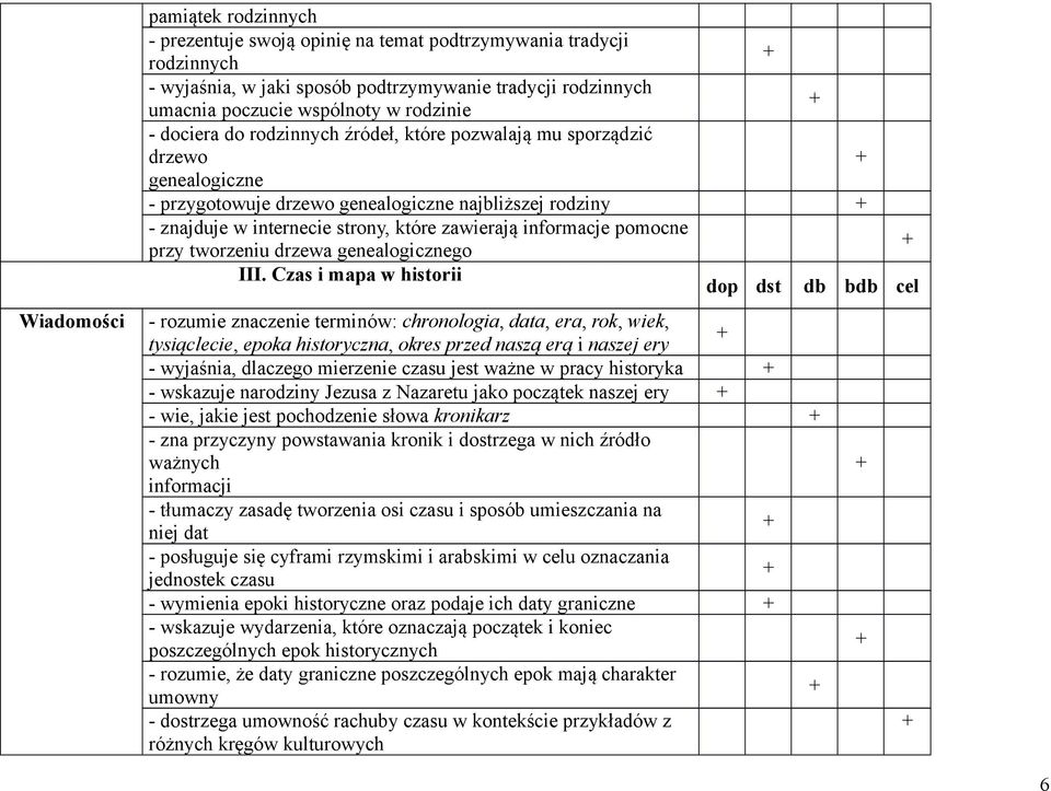 pomocne przy tworzeniu drzewa genealogicznego III.