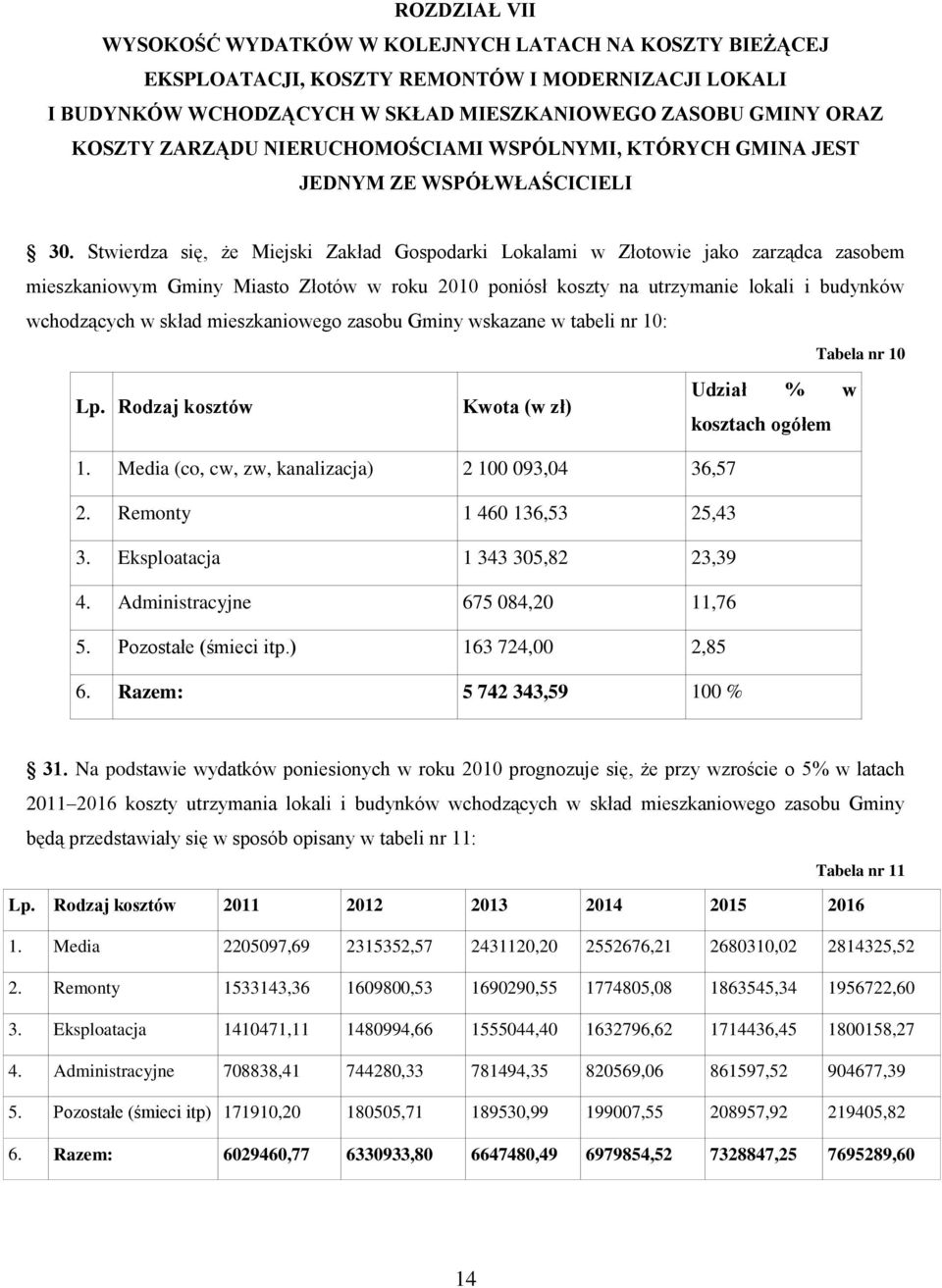 Stwierdza się, że Miejski Zakład Gospodarki Lokalami w Złotowie jako zarządca zasobem mieszkaniowym Gminy Miasto Złotów w roku 2010 poniósł koszty na utrzymanie lokali i budynków wchodzących w skład