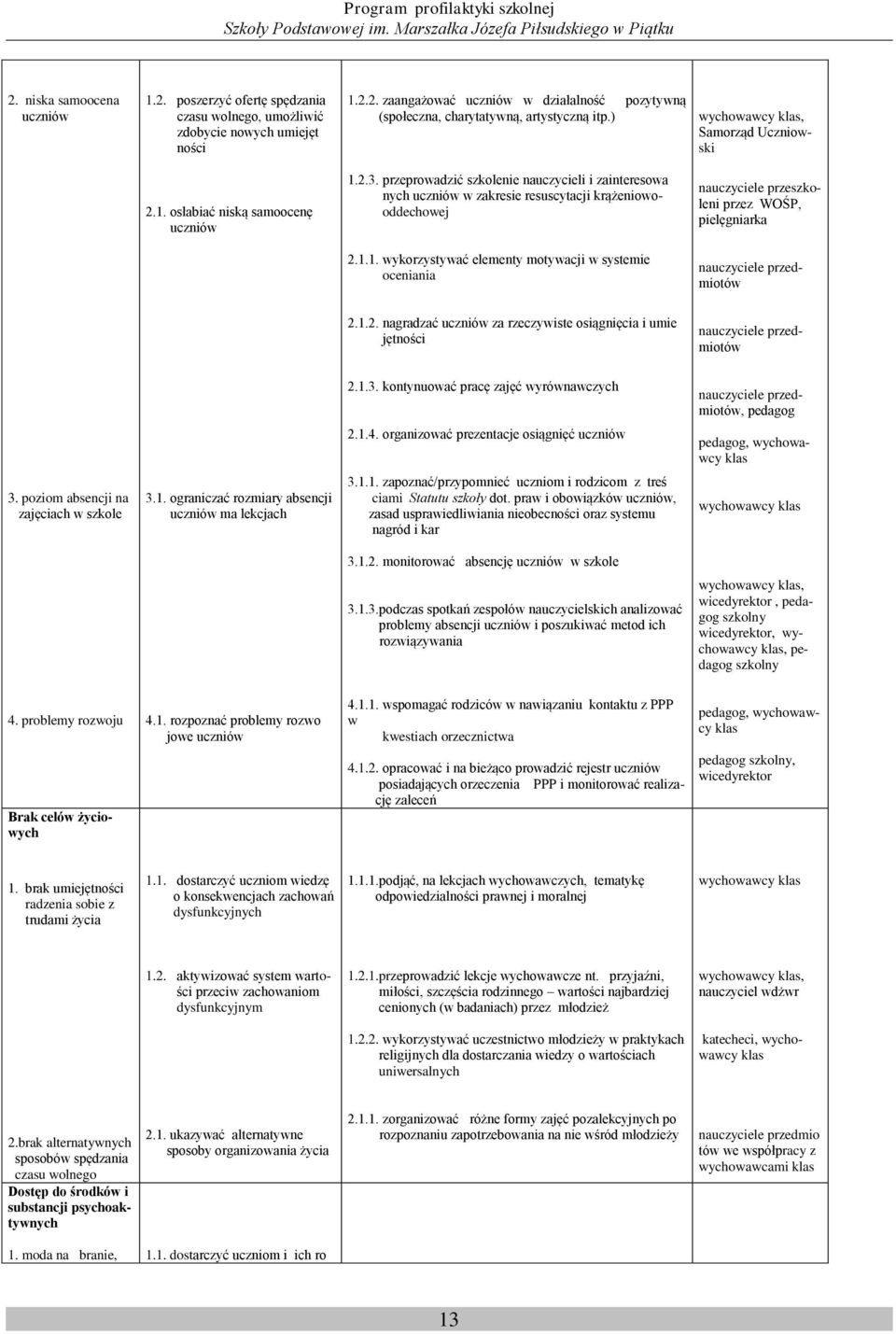 przeprowadzić szkolenie nauczycieli i zainteresowa nych uczniów w zakresie resuscytacji krążeniowooddechowej nauczyciele przeszkoleni przez WOŚP, pielęgniarka 2.1.