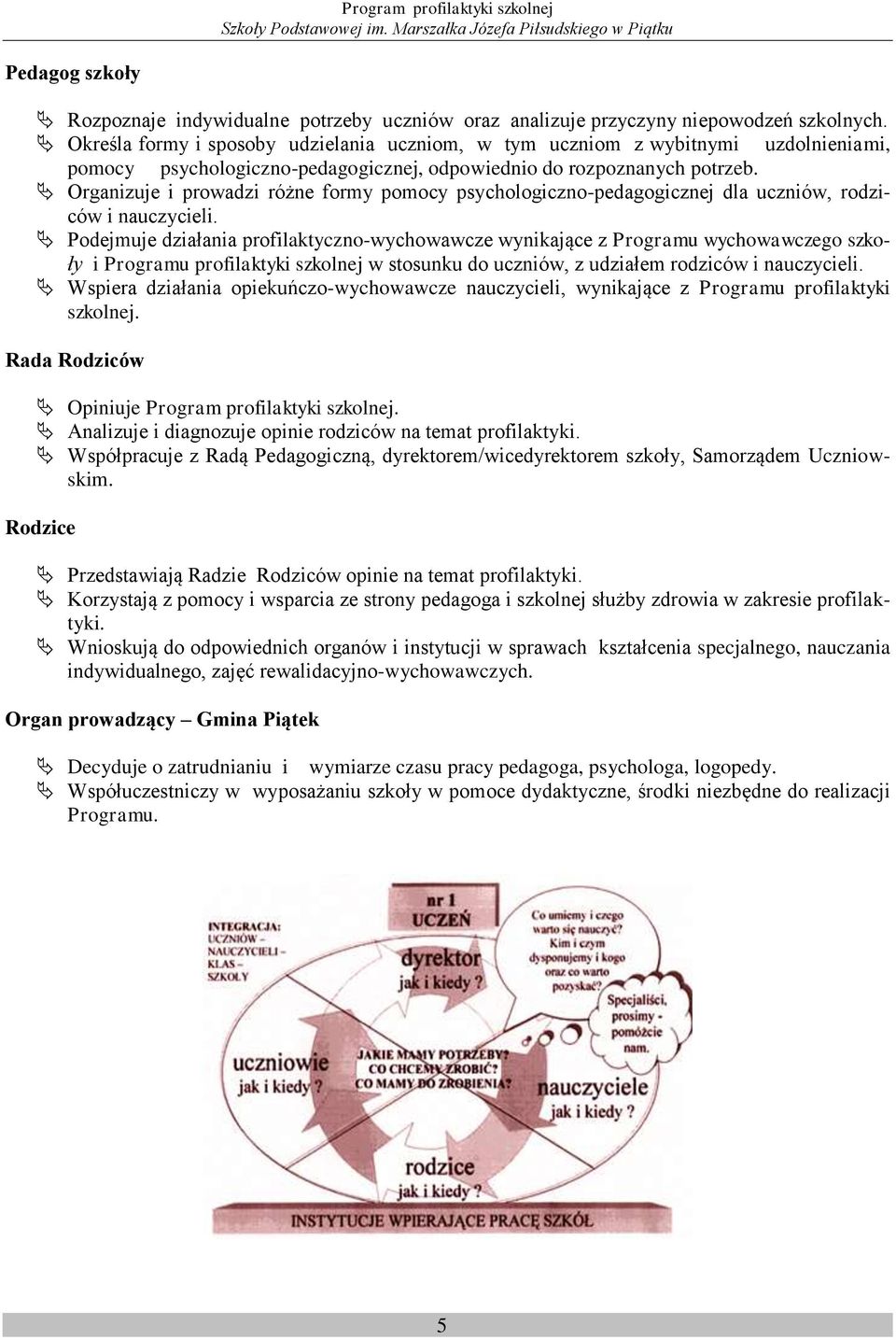 Organizuje i prowadzi różne formy pomocy psychologiczno-pedagogicznej dla uczniów, rodziców i nauczycieli.