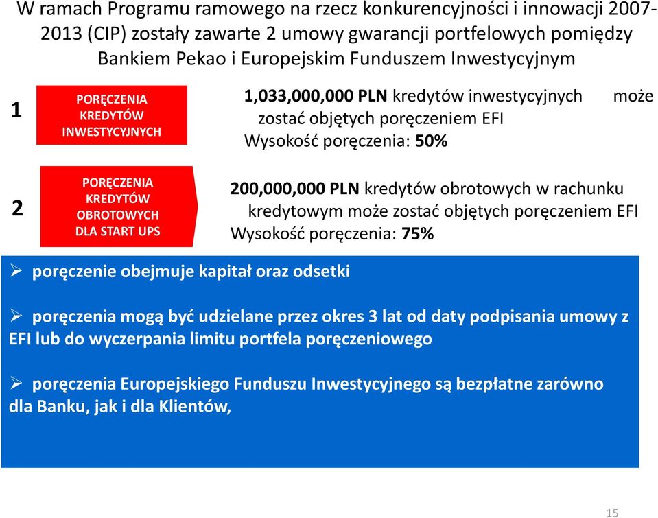 200,000,000 PLN kredytów obrotowych w rachunku kredytowym może zostad objętych poręczeniem EFI Wysokośd poręczenia: 75% poręczenie obejmuje kapitał oraz odsetki poręczenia mogą byd udzielane