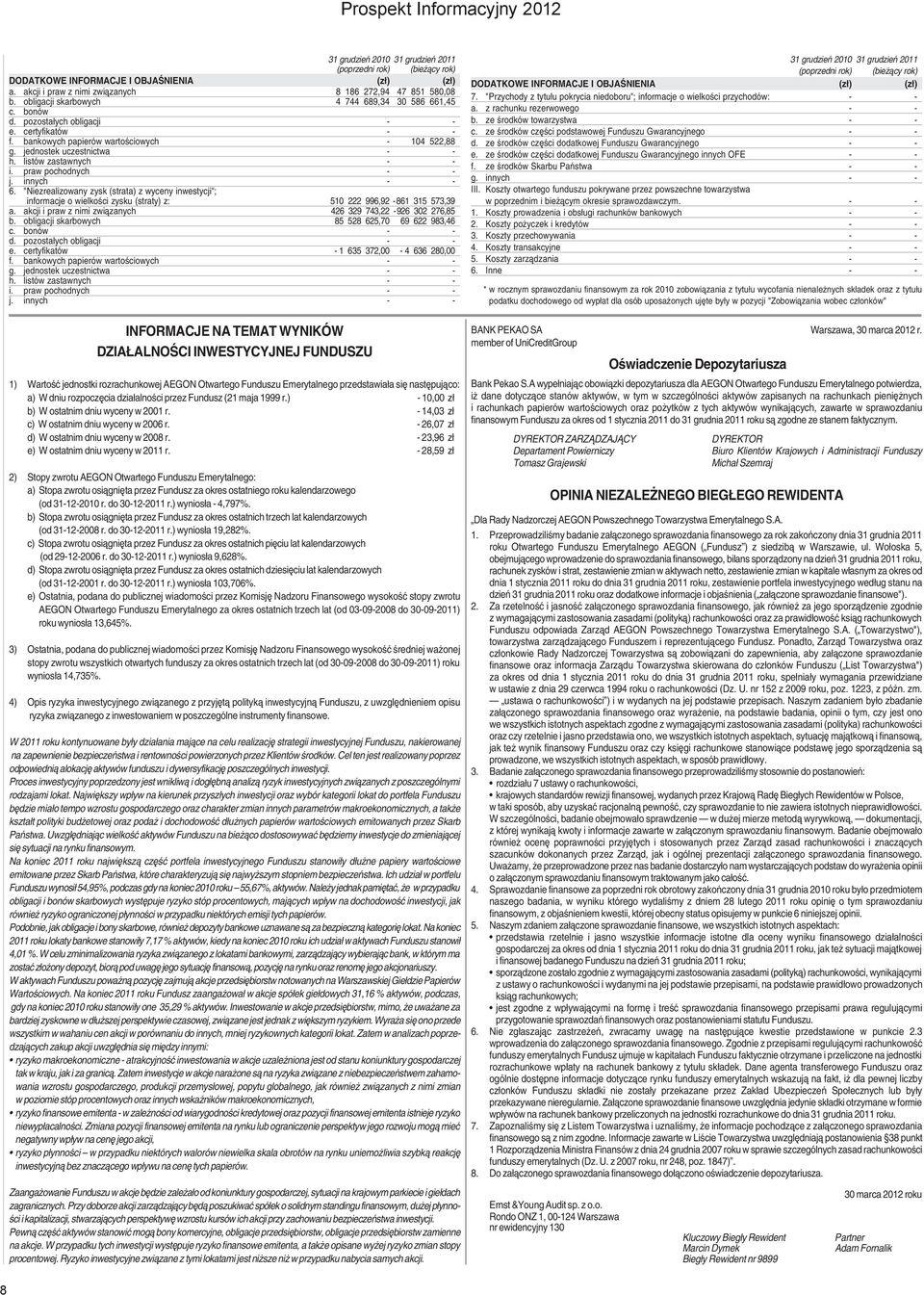 "Niezrealizowany zysk (strata) z wyceny inwestycji"; informacje o wielkości zysku (straty) z: 510 222 996,92-861 315 573,39 a. akcji i praw z nimi związanych 426 329 743,22-926 302 276,85 b.
