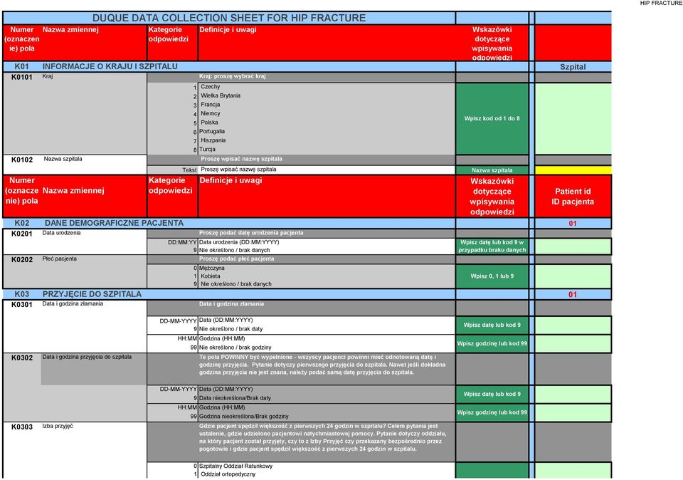 KRAJU I SZPITALU Płeć pacjenta DD:MM:YY Data urodzenia (DD:MM:YYYY) Proszę podać płeć pacjenta 0 Mężczyna 1 Kobieta K03 PRZYJĘCIE DO SZPITALA K03 Data i godzina złamania Data i godzina złamania Wpisz