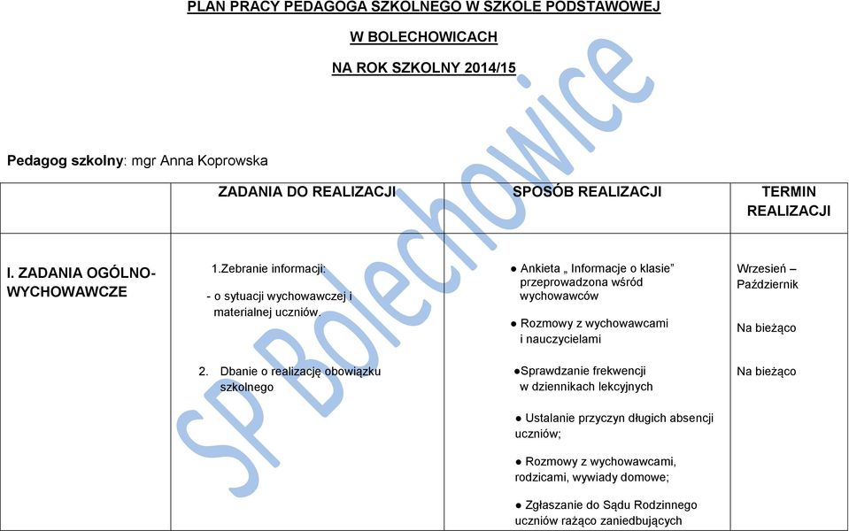 Ankieta Informacje o klasie przeprowadzona wśród wychowawców Rozmowy z wychowawcami i nauczycielami Wrzesień Październik 2.