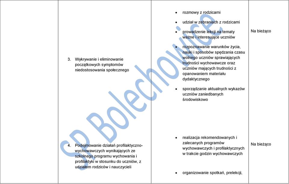 wychowawcze oraz uczniów mających trudności z opanowaniem materiału dydaktycznego sporządzanie aktualnych wykazów uczniów zaniedbanych środowiskowo 4.