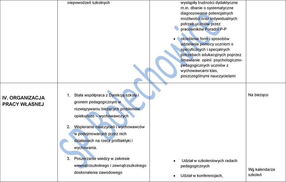 specjalnych potrzebach edukacyjnych poprzez omawianie opinii psychologicznopedagogicznych uczniów z wychowawcami klas, poszczególnymi nauczycielami IV. ORGANIZACJA PRACY WŁASNEJ 1.