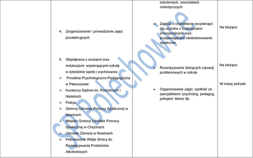 Współpraca z osobami oraz instytucjami wspierającymi szkołę w dziedzinie opieki i wychowania Poradnia Psychologiczno-Pedagogiczna Rozwiązywanie bieżących sytuacji problemowych w szkole w