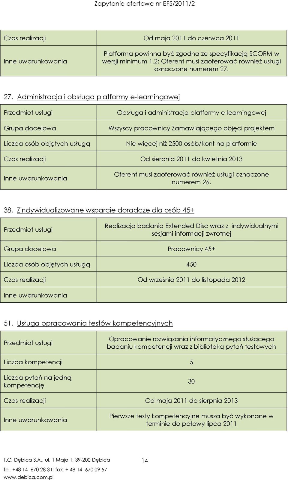 Nie więcej niż 2500 osób/kont na platformie Czas realizacji Od sierpnia 2011 do kwietnia 2013 Oferent musi zaoferować również usługi oznaczone numerem 26. 38.