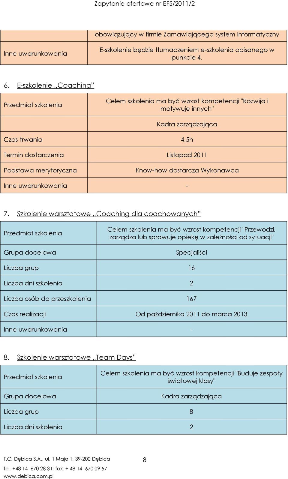 dostarcza Wykonawca - 7.