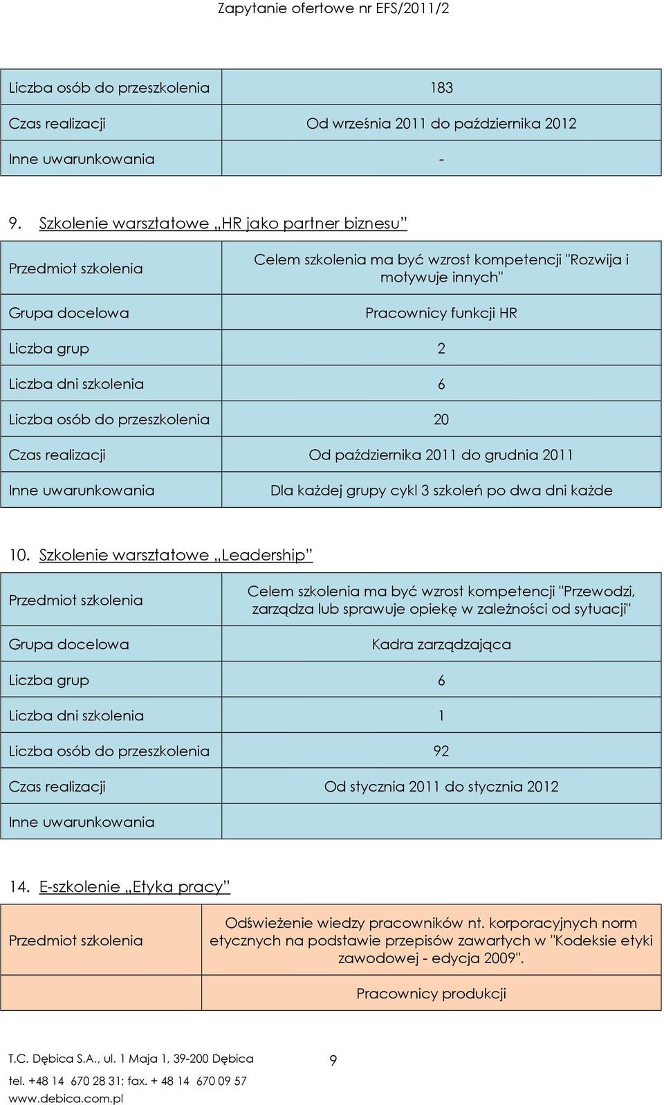przeszkolenia 20 Czas realizacji Od października 2011 do grudnia 2011 Dla każdej grupy cykl 3 szkoleń po dwa dni każde 10.