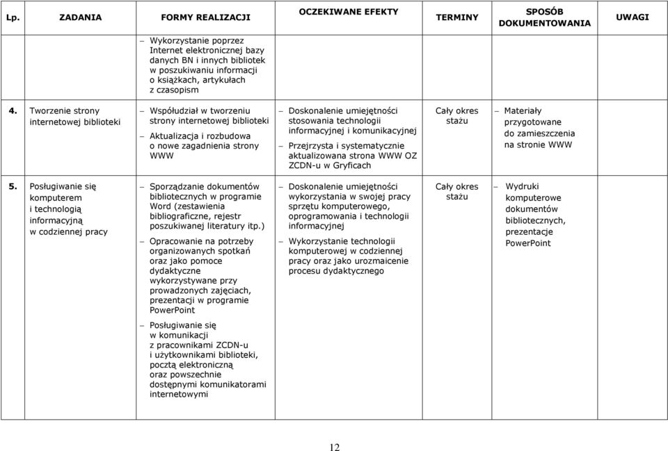informacyjnej i komunikacyjnej Przejrzysta i systematycznie aktualizowana strona WWW OZ ZCDN-u w Gryficach Materiały przygotowane do zamieszczenia na stronie WWW 5.