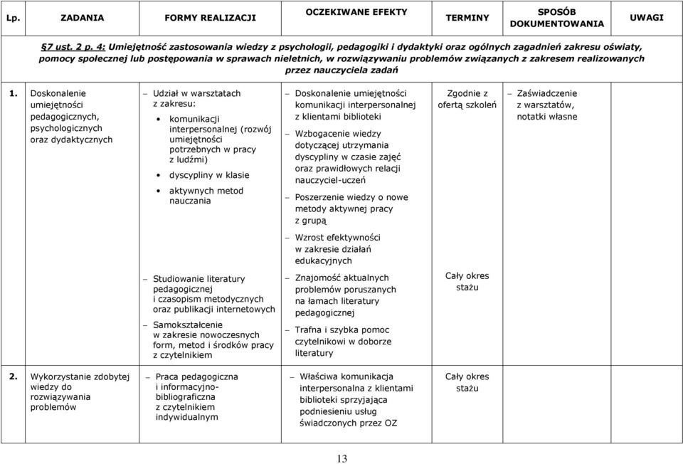 związanych z zakresem realizowanych przez nauczyciela zadań 1.