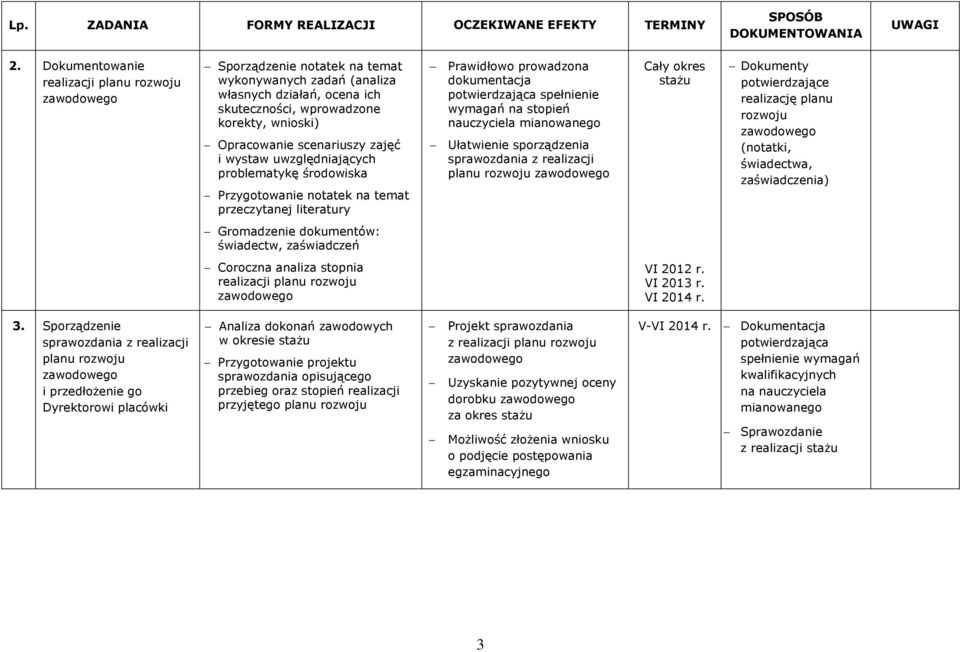 stopień nauczyciela mianowanego Ułatwienie sporządzenia sprawozdania z realizacji planu rozwoju zawodowego Dokumenty potwierdzające realizację planu rozwoju zawodowego (notatki, świadectwa,
