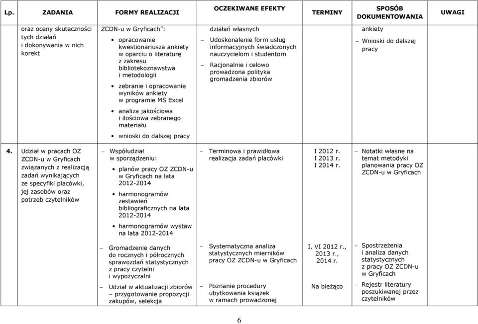 zbiorów ankiety Wnioski do dalszej pracy analiza jakościowa i ilościowa zebranego materiału wnioski do dalszej pracy 4.