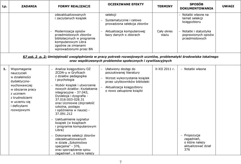 2 p. 2: Umiejętność uwzględniania w pracy potrzeb rozwojowych uczniów, problematyki środowiska lokalnego oraz współczesnych problemów społecznych i cywilizacyjnych 1.