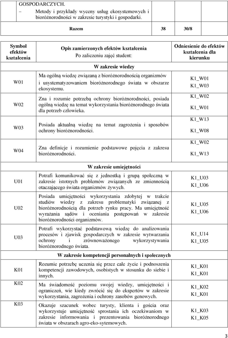 bioróżnorodnego świata w obszarze ekosystemu. Zna i rozumie potrzebą ochrony bioróżnorodności, posiada ogólną wiedzę na temat wykorzystania bioróżnorodnego świata dla potrzeb człowieka.