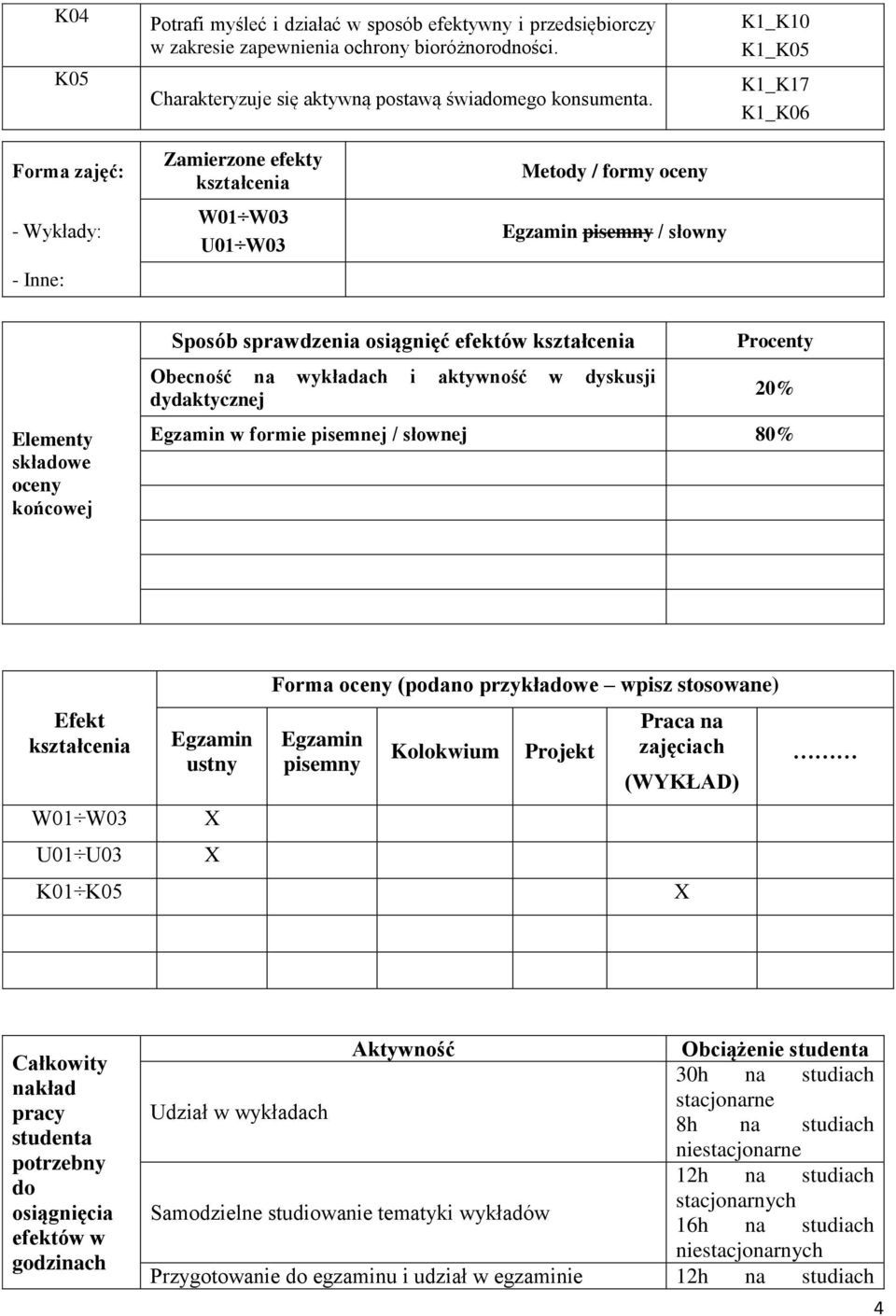 osiągnięć efektów Obecność na wykładach i aktywność w dyskusji dydaktycznej Procenty 20% Egzamin w formie pisemnej / słownej 80% Forma oceny (podano przykładowe wpisz stosowane) Efekt Egzamin ustny